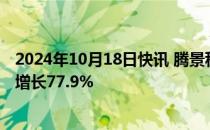 2024年10月18日快讯 腾景科技：前三季度归母净利润同比增长77.9%