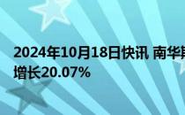 2024年10月18日快讯 南华期货：前三季度归母净利润同比增长20.07%