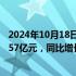 2024年10月18日快讯 紫金矿业：前三季度归母净利润243.57亿元，同比增长50.68%