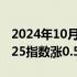 2024年10月18日快讯 日韩股市高开，日经225指数涨0.5%