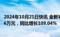 2024年10月21日快讯 金新农：前三季度归母净利润2787.06万元，同比增长109.04%