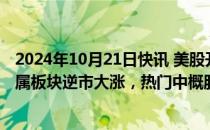 2024年10月21日快讯 美股开盘：三大指数集体低开，贵金属板块逆市大涨，热门中概股多数下跌