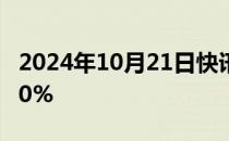 2024年10月21日快讯 中国中药港股大跌逾40%