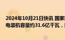 2024年10月21日快讯 国家能源局：截至9月底全国累计发电装机容量约31.6亿千瓦，同比增长14.1%