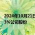 2024年10月21日快讯 江苏博云：股东龚伟计划减持不超过3%公司股份