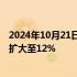 2024年10月21日快讯 集运指数（欧线）主力合约日内涨幅扩大至12%