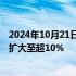 2024年10月21日快讯 集运指数（欧线）主力合约日内涨幅扩大至超10%