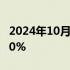 2024年10月21日快讯 中国中药港股大跌逾40%