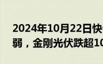 2024年10月22日快讯 光伏板块早盘震荡走弱，金刚光伏跌超10%