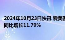 2024年10月23日快讯 爱美客：前三季度净利润15.86亿元，同比增长11.79%