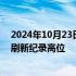 2024年10月23日快讯 现货黄金一度突破2750美元/盎司，刷新纪录高位