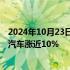 2024年10月23日快讯 美股收评：三大指数涨跌不一，通用汽车涨近10%