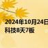 2024年10月24日快讯 盘中连板池：川润股份9天8板，文一科技8天7板