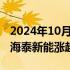 2024年10月24日快讯 光伏概念股探底回升，海泰新能涨超8%