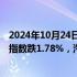 2024年10月24日快讯 港股午评：恒指跌0.99%，恒生科技指数跌1.78%，汽车 内房股走弱