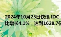 2024年10月25日快讯 IDC：上半年中国IT服务市场规模同比增长4.1%，达到1628.7亿元