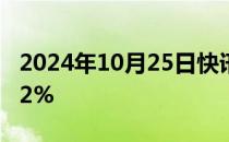 2024年10月25日快讯 WTI原油期货收跌0.82%