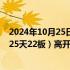 2024年10月25日快讯 竞价看龙头：市场焦点股双成药业（25天22板）高开6.63%