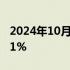 2024年10月25日快讯 恒指期货夜盘收跌0.41%