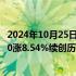 2024年10月25日快讯 A股午评：创业板指涨3.45%，北证50涨8.54%续创历史新高，光伏产业链掀涨停潮