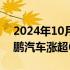 2024年10月26日快讯 热门中概股普涨，小鹏汽车涨超6%