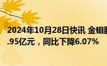 2024年10月28日快讯 金钼股份：前三季度归母净利润为21.95亿元，同比下降6.07%