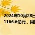 2024年10月28日快讯 中国海洋石油：前三季度归母净利润1166.6亿元，同比增长19.5%