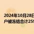 2024年10月28日快讯 山东华鹏：涉合同纠纷，公司银行账户被冻结合计259.86万元