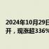 2024年10月29日快讯 科创板新股拉普拉斯上市首日大幅高开，现涨超336%