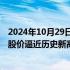 2024年10月29日快讯 算力概念股震荡反弹，中科曙光涨停股价逼近历史新高