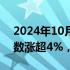 2024年10月29日快讯 纳斯达克中国金龙指数涨超4%，光伏股走高