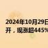 2024年10月29日快讯 北交所新股科力股份上市首日大幅高开，现涨超445%