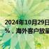 2024年10月29日快讯 科达利：目前平均产能利用率60%70%，海外客户放量需要时间