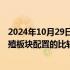 2024年10月29日快讯 国泰君安：三季度盈利丰厚，生猪养殖板块配置的比较优势凸显