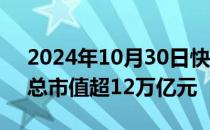 2024年10月30日快讯 创业板开市15周年，总市值超12万亿元