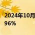 2024年10月30日快讯 日经225指数收盘涨0.96%