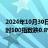 2024年10月30日快讯 欧洲三大股指收盘全线下跌，英国富时100指数跌0.8%