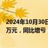 2024年10月30日快讯 双成药业：前三季度净亏损3783.77万元，同比增亏