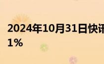 2024年10月31日快讯 标普指数跌幅扩大至1.1%