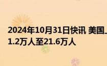 2024年10月31日快讯 美国上周首次申领失业救济人数减少1.2万人至21.6万人