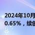 2024年10月31日快讯 COMEX黄金期货收涨0.65%，续创历史新高