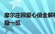 摩尔庄园爱心值全解析：提升方法、作用及奖励一览