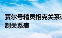 赛尔号精灵相克关系详解：全面解析赛尔号克制关系表