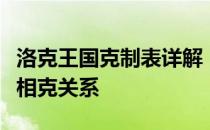 洛克王国克制表详解：掌握游戏内各类生物的相克关系